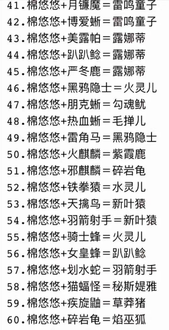 幻兽帕鲁合成配种表图片 最新幻兽帕鲁合成攻略[多图]图片3