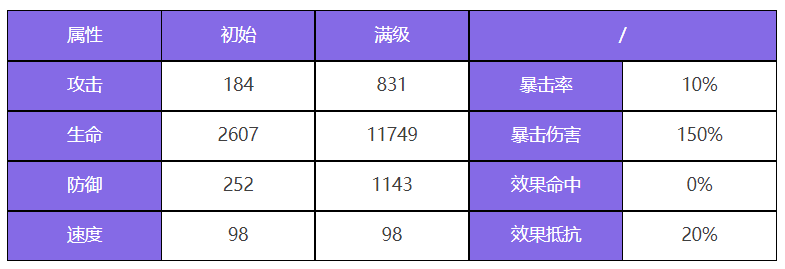 众神派对玄武壬巳角色图鉴 玄武壬巳技能一览图1