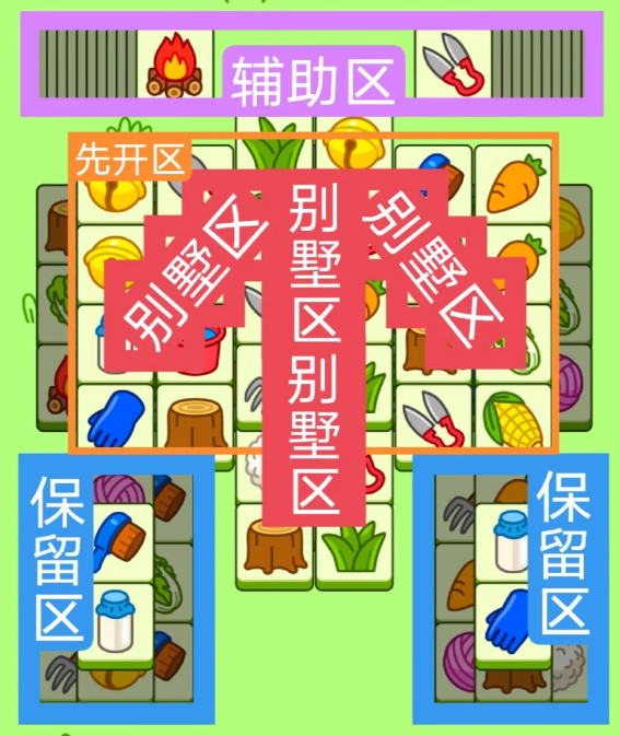 羊羊大世界第二关1.29攻略