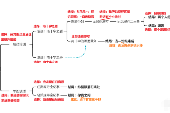 原神北斗邀约任务攻略介绍