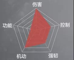 永劫无间季沧海怎么样 季沧海攻略图1