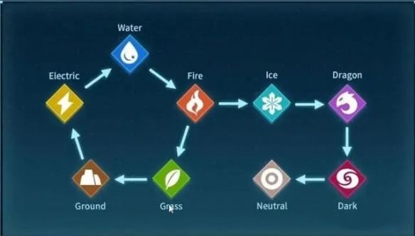 幻兽帕鲁属性克制关系  所有帕鲁属性克制图表[多图]图片2