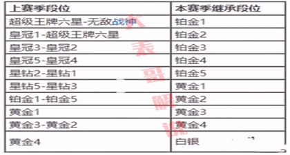 和平精英ss16赛季段位如何继承?段位继承方法介绍