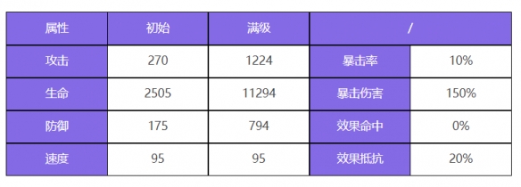 众神派对闫虎林啸角色怎么样 闫虎林啸角色一览图1