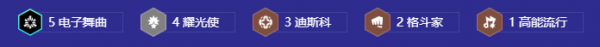 《金铲铲之战》S10电子舞曲拉克丝阵容如何搭配