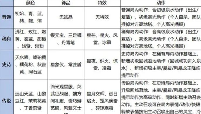 王者荣耀灵宝是永久的吗  灵宝能不能永久拥有[多图]图片2