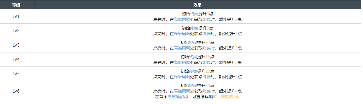 白荆回廊世事难料烙痕图鉴