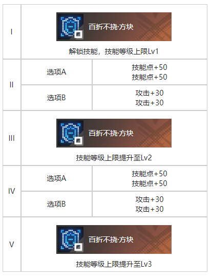 白荆回廊世事难料烙痕图鉴图2