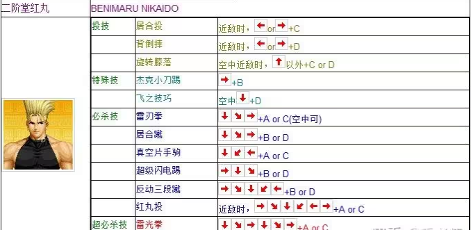 拳皇97风云再起出招表图片2