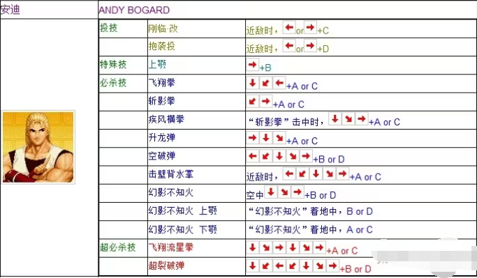 拳皇97风云再起出招表图片4