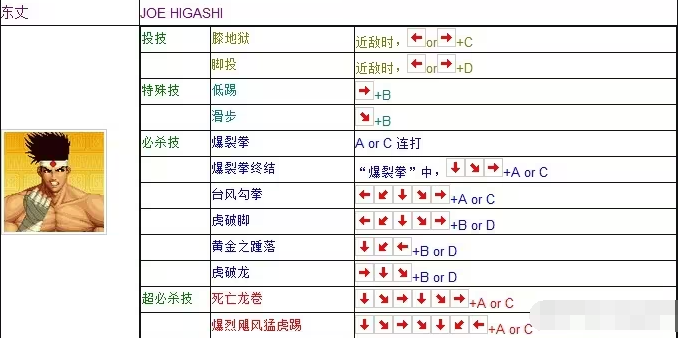 拳皇97风云再起出招表图片5