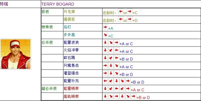 拳皇97风云再起出招表图片6