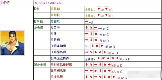 拳皇97风云再起出招表图片8