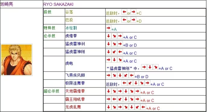 拳皇97风云再起出招表图片7