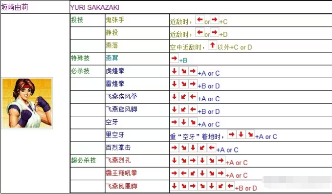 拳皇97风云再起出招表图片9