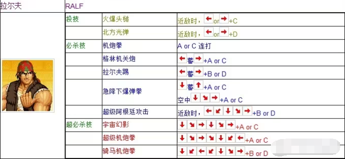 拳皇97风云再起出招表图片10