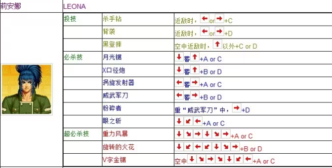 拳皇97风云再起出招表图片11