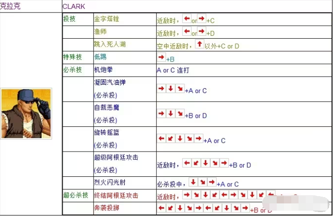 拳皇97风云再起出招表图片12