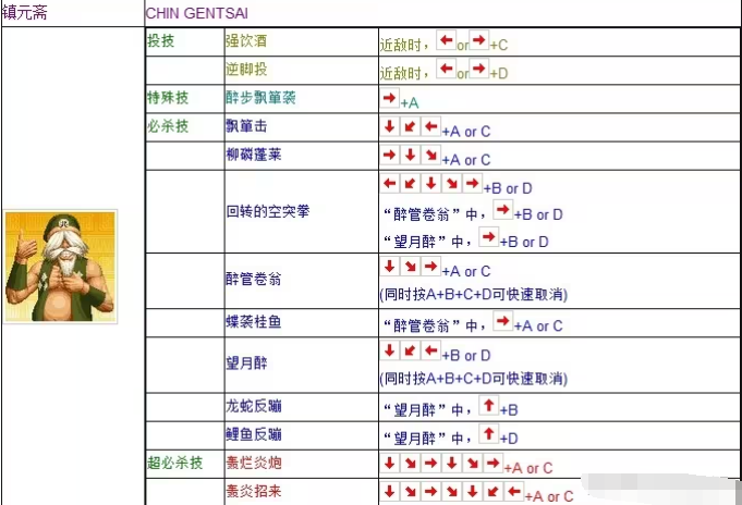 拳皇97风云再起出招表图片13