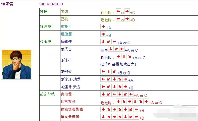 拳皇97风云再起出招表图片14