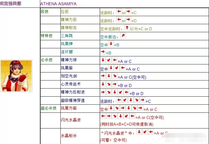 拳皇97风云再起出招表图片15