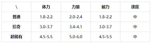 提灯与地下城青藤蛇值得培养吗？提灯与地下城攻略详情