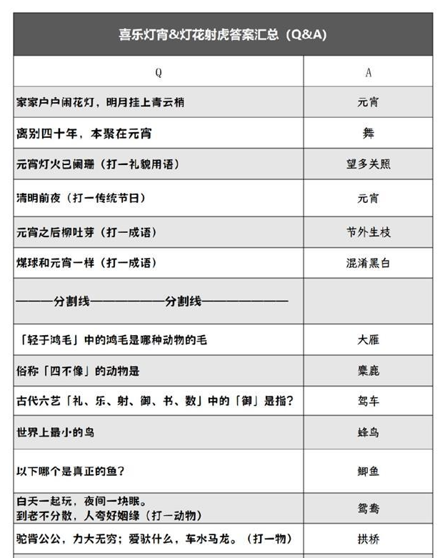 阴阳师2024灯花射虎灯谜答案大全 最新元宵节灯花射虎猜灯谜汇总[多图]图片1