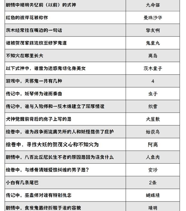 阴阳师2024灯花射虎灯谜答案大全 最新元宵节灯花射虎猜灯谜汇总[多图]图片4