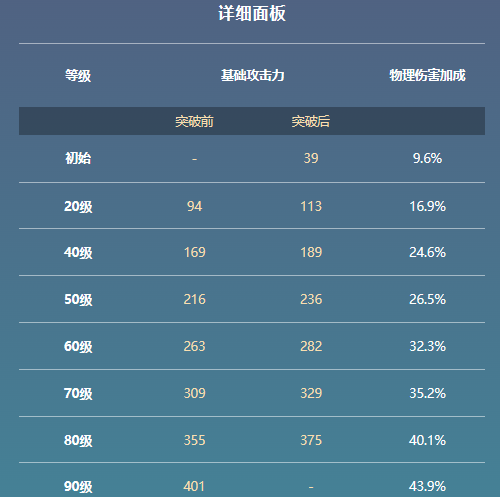 原神飞天大御剑属性及适用角色