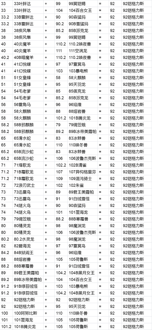 幻兽帕鲁铠格力斯怎么配种出来-幻兽帕鲁铠格力斯配种方法