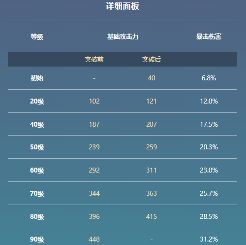 原神信使属性及适用角色