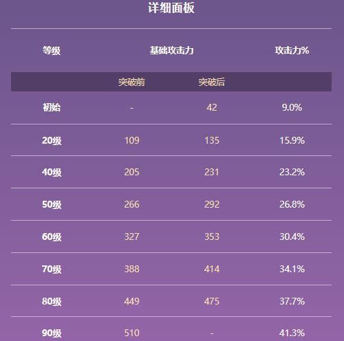 原神弓藏属性及适用角色