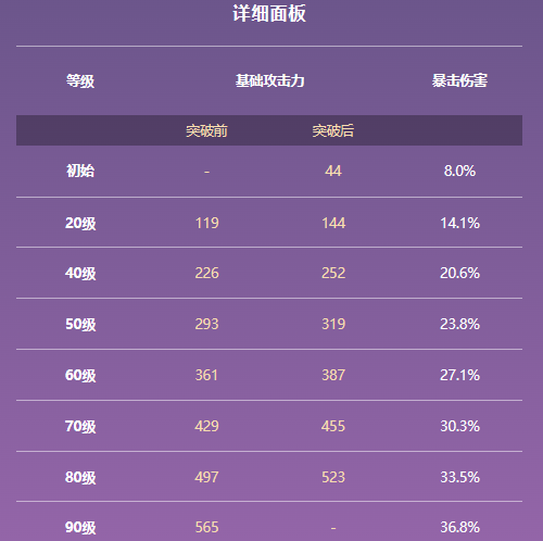 原神黑岩战弓属性及适用角色