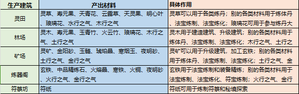 最强祖师资源收集攻略 全资源获取及使用分享[多图]