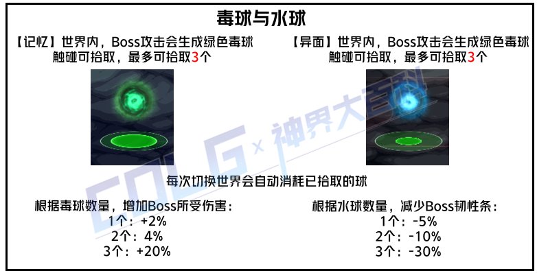 DNF腐化之塔莫陀机制打法攻略