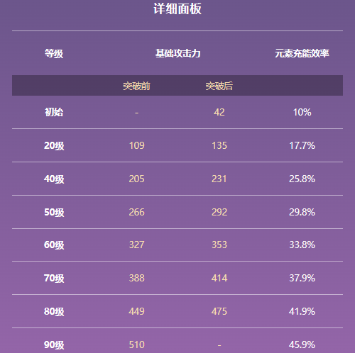 原神竭泽属性及适用角色