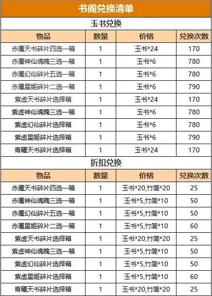 道友请留步天帝书阁：获取赤魇神仙、天书等好物的新机会来啦！