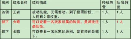 百变大侦探大王有点东西但不多凶手是谁 大王有点东西但不多剧本真相解析[多图]图片2