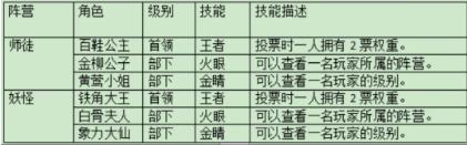 百变大侦探大王有点东西但不多凶手是谁 大王有点东西但不多剧本真相解析[多图]图片3