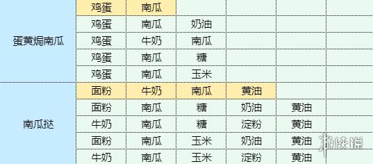 《魔卡少女樱回忆钥匙》干锅土豆怎么做 干锅土豆食谱配方(图11)