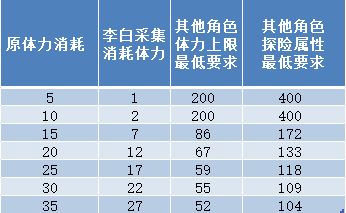 江南百景图粮草怎么获得？江南百景图内容分享