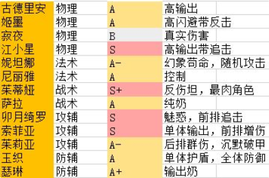 阿卡迪亚新手怎么玩？阿卡迪亚攻略详解