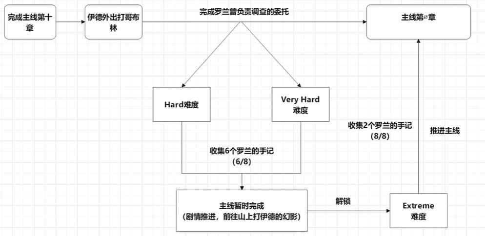 碧蓝幻想relink真结局是什么?