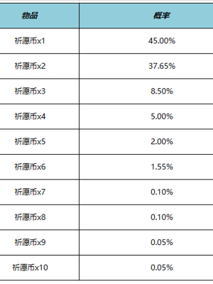 王者荣耀云梦宝藏有什么奖励 云梦宝藏活动玩法奖励介绍[多图]图片4