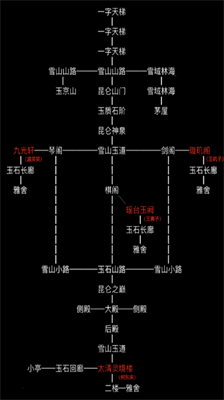 放置江湖昆仑派练什么