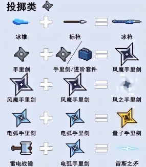 元气骑士武器合成表2024最新 所有武器合成表大全[多图]图片2