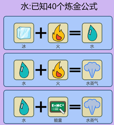 简单的炼金术好多鱼怎么合成 好多鱼合成公式图3