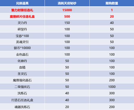 斗破苍穹手游天府奇珍活动玩法攻略