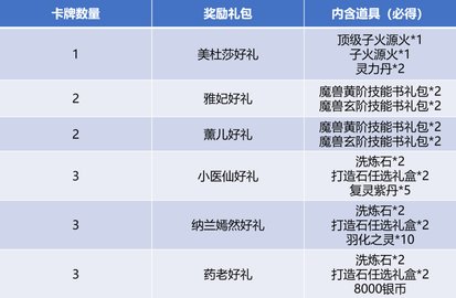 斗破苍穹手游幸运翻牌活动玩法攻略