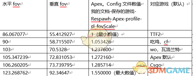 Apex英雄fov换算方式及设置分享